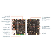 Radxa C200--An Application Board for Jetson Orin NX Modules
