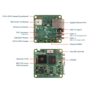 Radxa Cubie A7S--Pocket-sized Power for AI