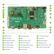 Radxa CM4 IO Board
